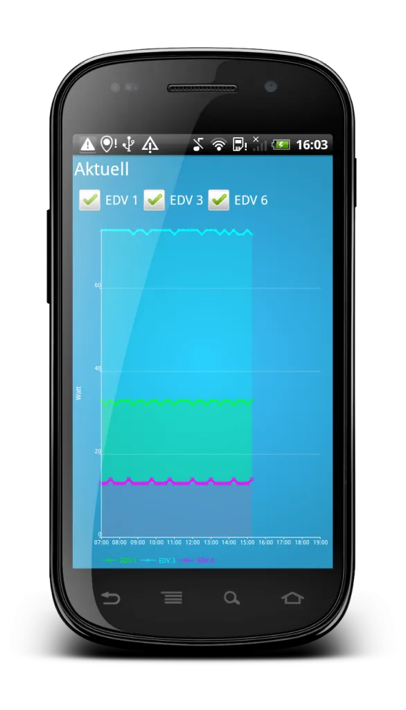 Energy comparison