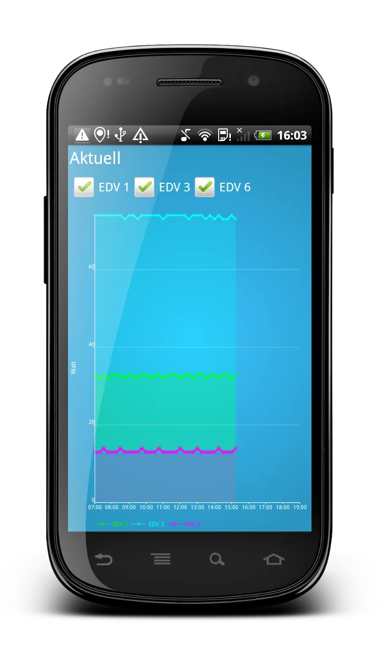 Energy comparison