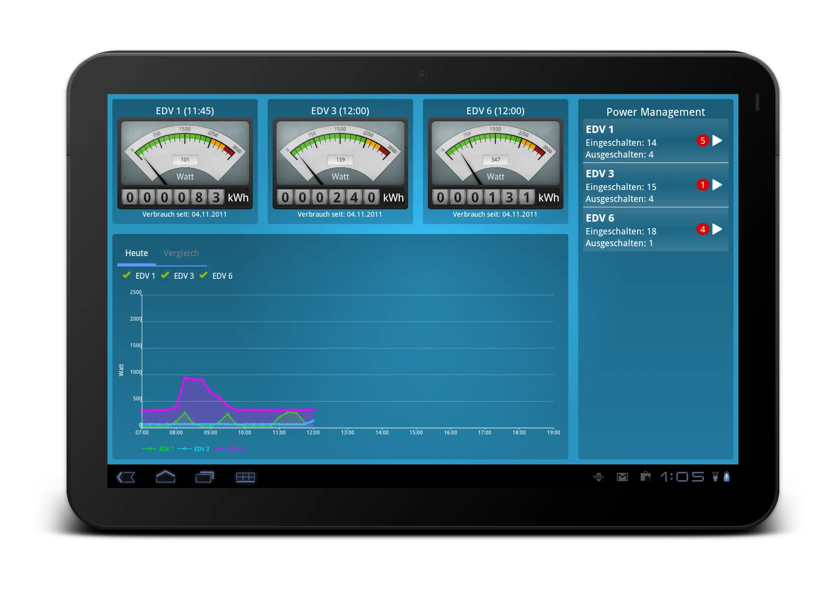 Dashboard with daily overview