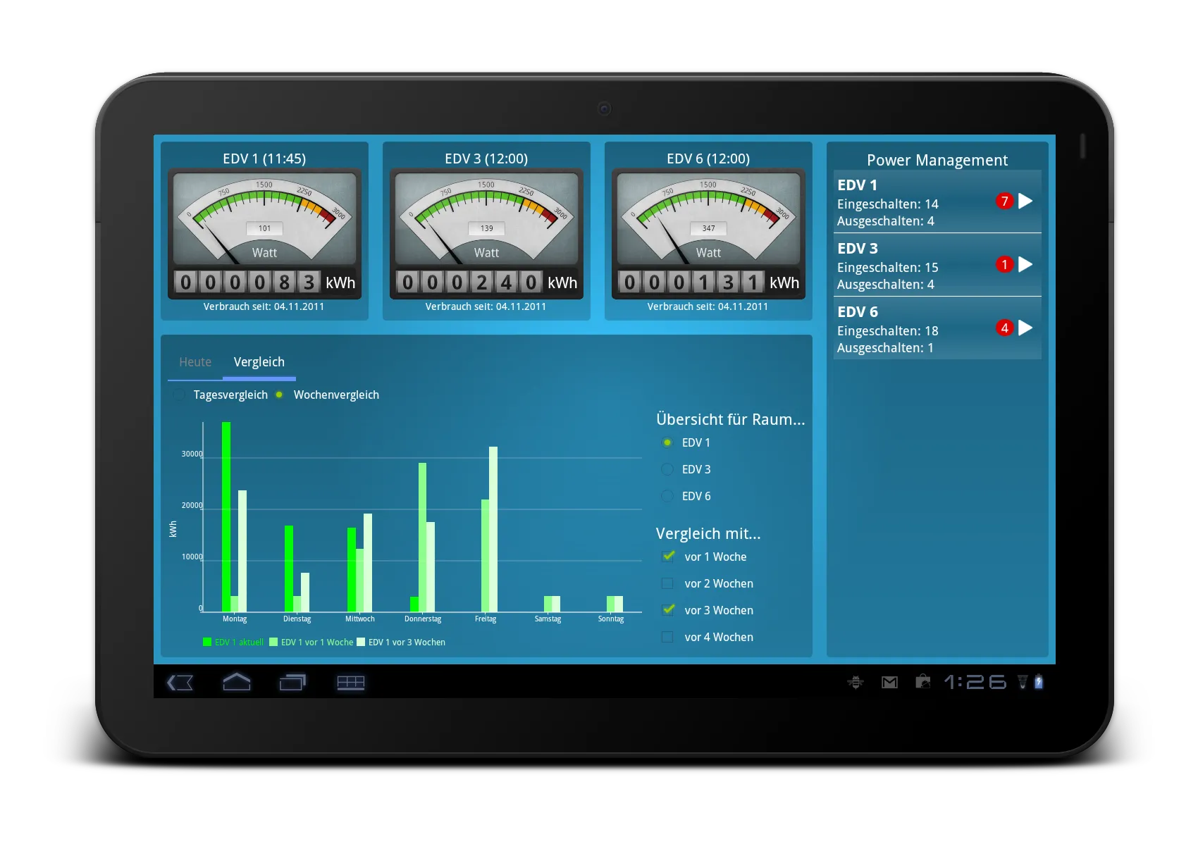 Dashboard with comparison (2)